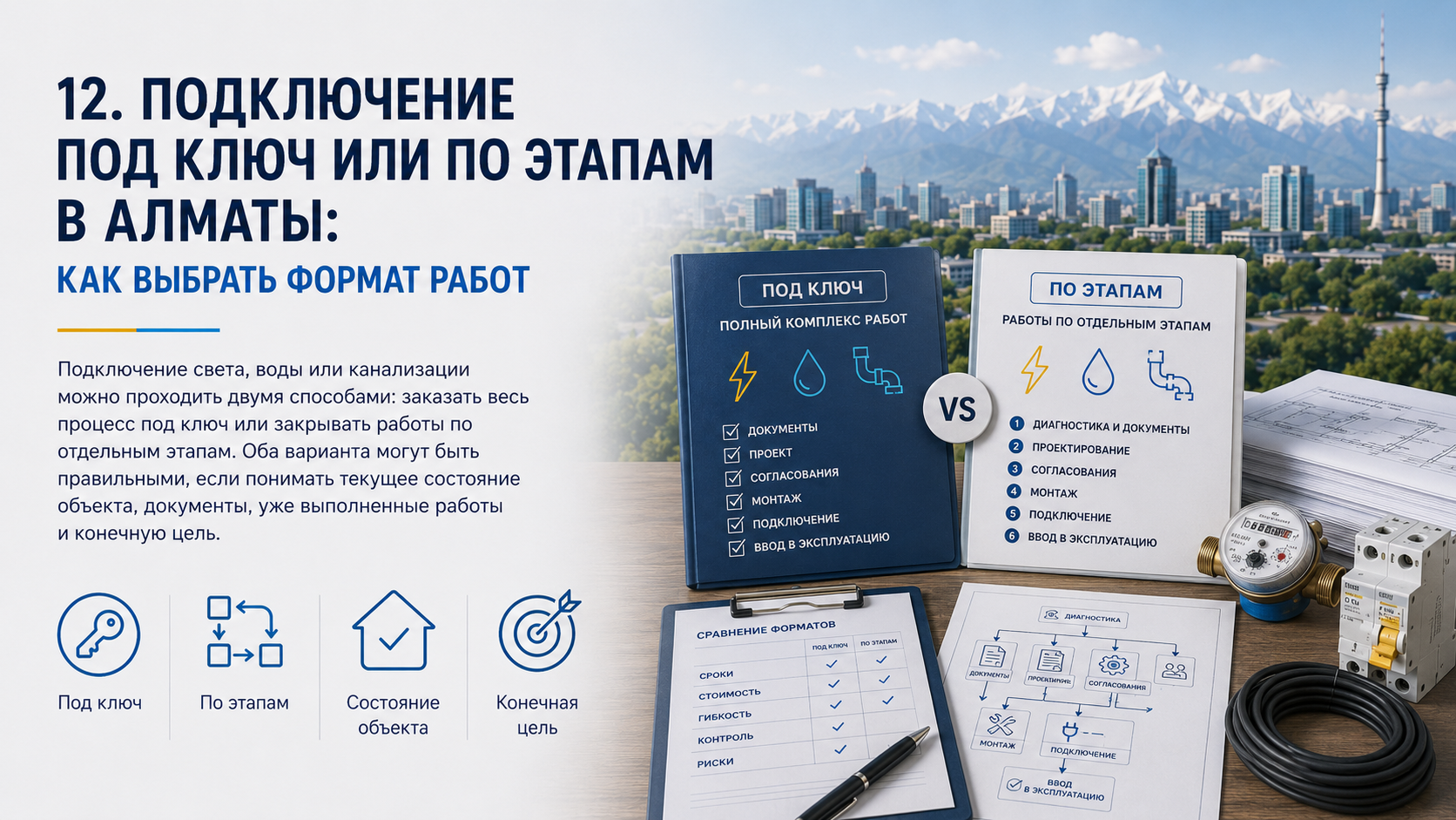 Подключение под ключ или по этапам: как выбрать формат работ в Алматы